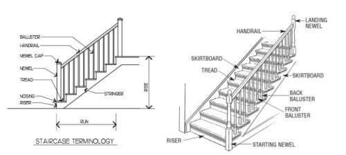 why it is called dog legged staircase
