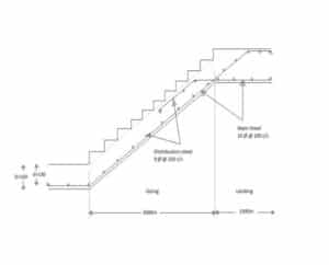 HOW TO DESIGN A STAIRCASE - The Structural Blog