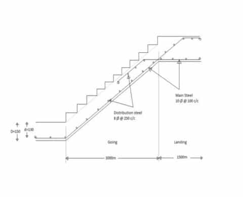 HOW TO DESIGN A STAIRCASE - The Structural Blog