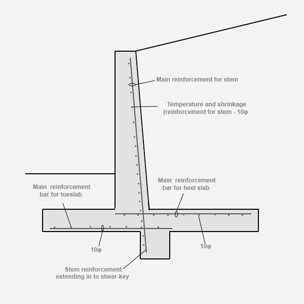 Behaviour Of Retaining Wall - The Structural Blog