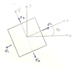 Stress Transformation and Mohr's Circle - 8